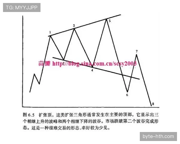 防守圆柱体扩展规则是什么？详解NBA最新判罚标准与实战应用