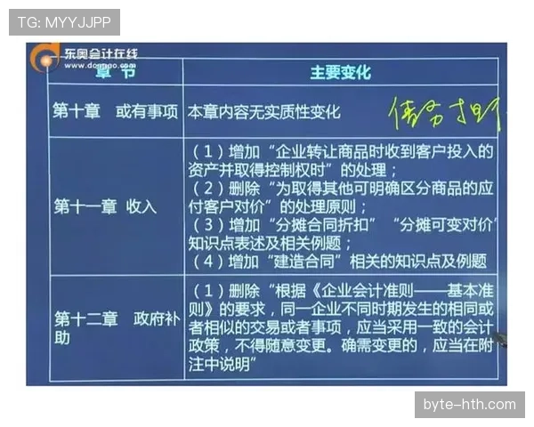进球判定规则详解：关键判罚标准与裁判实务指导